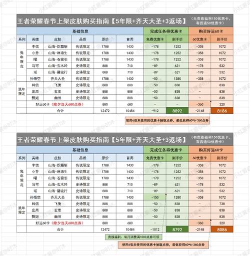 怎么买王者皮肤便宜又划算(怎么买王者荣耀皮肤最便宜)-第2张图片-无暮网 怎么买王者皮肤便宜又划算(怎么买王者荣耀皮肤最便宜)-第2张图片-无暮网