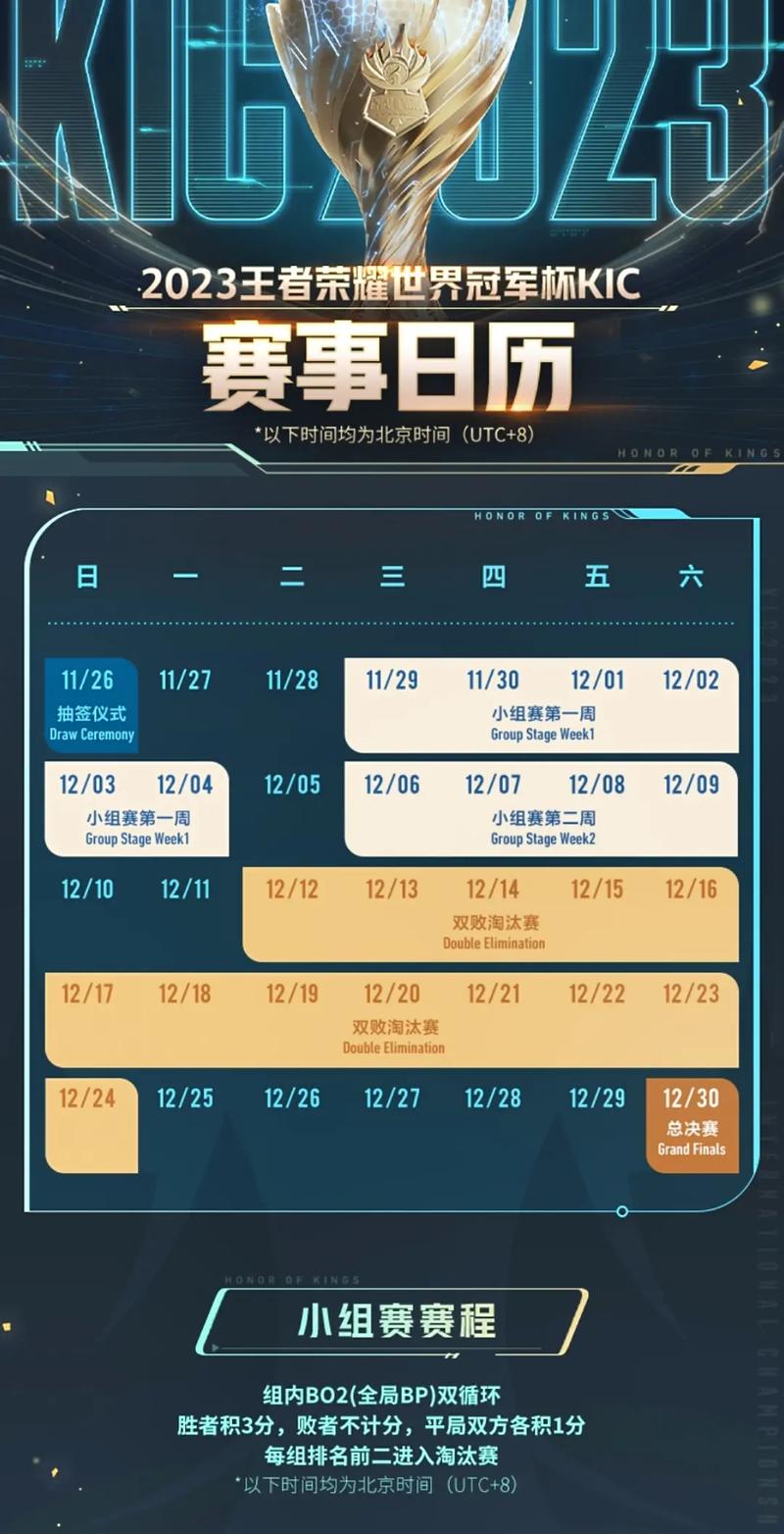 王者世冠杯赛程(王者世冠杯赛程时间)-第4张图片-无暮网 王者世冠杯赛程(王者世冠杯赛程时间)-第4张图片-无暮网
