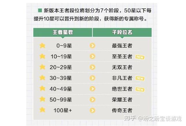 王者几点钟更新赛季(王者荣耀几点更新赛季)-第4张图片-无暮网 王者几点钟更新赛季(王者荣耀几点更新赛季)-第4张图片-无暮网