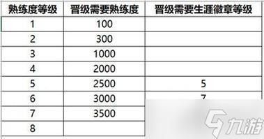 王者荣耀怎么快速刷熟练度到传说(王者荣耀怎么快速刷熟练度到传说皮肤)-第4张图片-无暮网 王者荣耀怎么快速刷熟练度到传说(王者荣耀怎么快速刷熟练度到传说皮肤)-第4张图片-无暮网