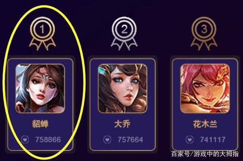 河南王者荣耀第一名(王者荣耀河南排名榜)-第4张图片-无暮网 河南王者荣耀第一名(王者荣耀河南排名榜)-第4张图片-无暮网