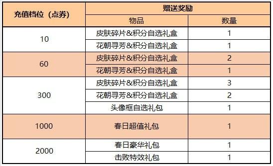 王者怎么在对局里送花给别人,王者怎么在对局里送花给别人看-第3张图片-无暮网 王者怎么在对局里送花给别人,王者怎么在对局里送花给别人看-第3张图片-无暮网