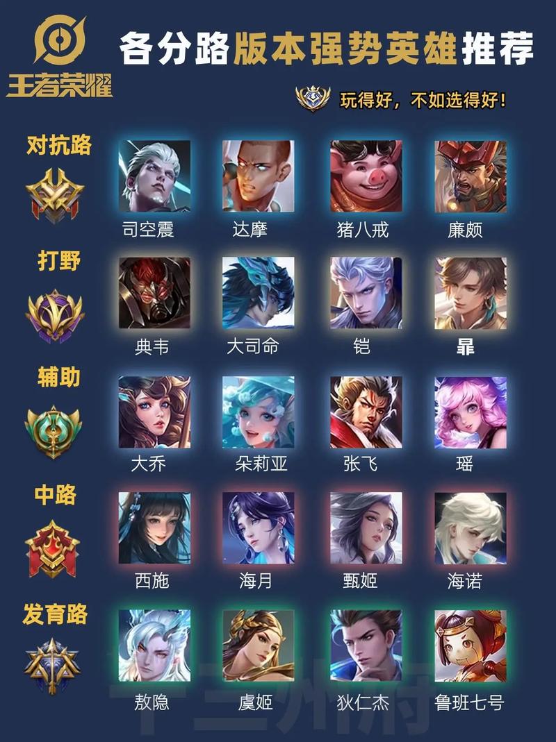 王者英雄个人攻略(王者英雄个人攻略怎么改)-第6张图片-无暮网 王者英雄个人攻略(王者英雄个人攻略怎么改)-第6张图片-无暮网