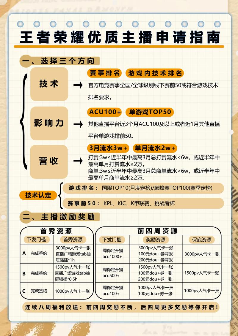 当王者荣耀主播要求什么条件,当王者荣耀主播需要什么条件-第7张图片-无暮网 当王者荣耀主播要求什么条件,当王者荣耀主播需要什么条件-第7张图片-无暮网
