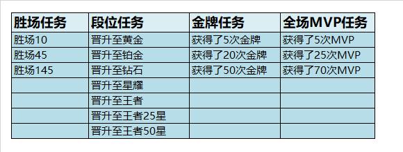 王者荣耀赛季结算奖励在哪里,王者荣耀赛季结算在哪里看-第3张图片-无暮网 王者荣耀赛季结算奖励在哪里,王者荣耀赛季结算在哪里看-第3张图片-无暮网