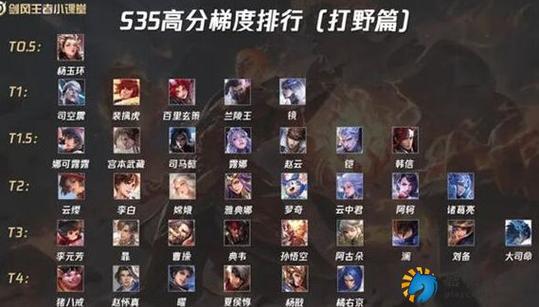 王者荣耀无脑打野英雄排名,王者荣耀简单无脑的打野
