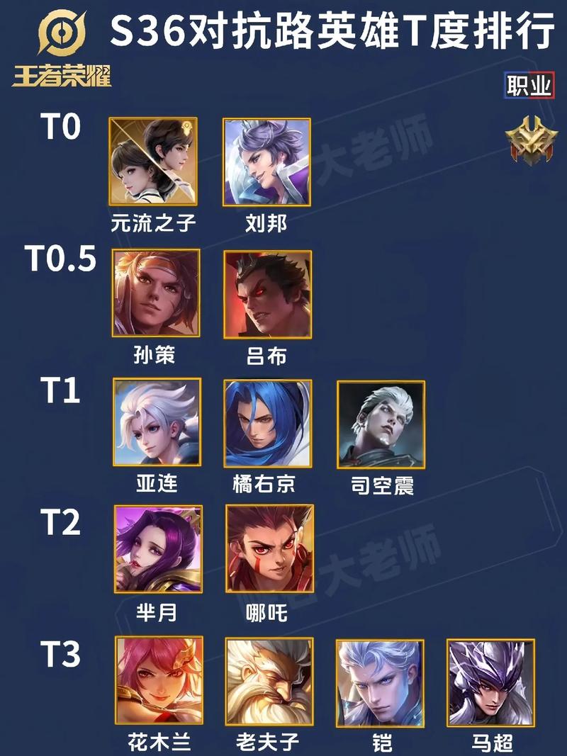 王者荣耀无脑打野英雄排名,王者荣耀简单无脑的打野-第4张图片-无暮网 王者荣耀无脑打野英雄排名,王者荣耀简单无脑的打野-第4张图片-无暮网