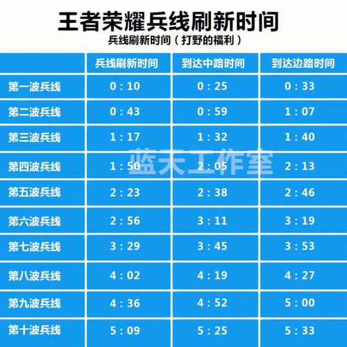 昨天王者更新内容是什么,王者今天更新