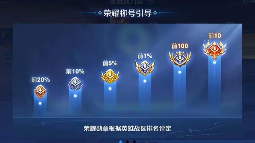 王者荣耀赛季强势英雄排名榜在哪看,王者22赛季英雄战力排名榜在哪里看-第7张图片-无暮网 王者荣耀赛季强势英雄排名榜在哪看,王者22赛季英雄战力排名榜在哪里看-第7张图片-无暮网