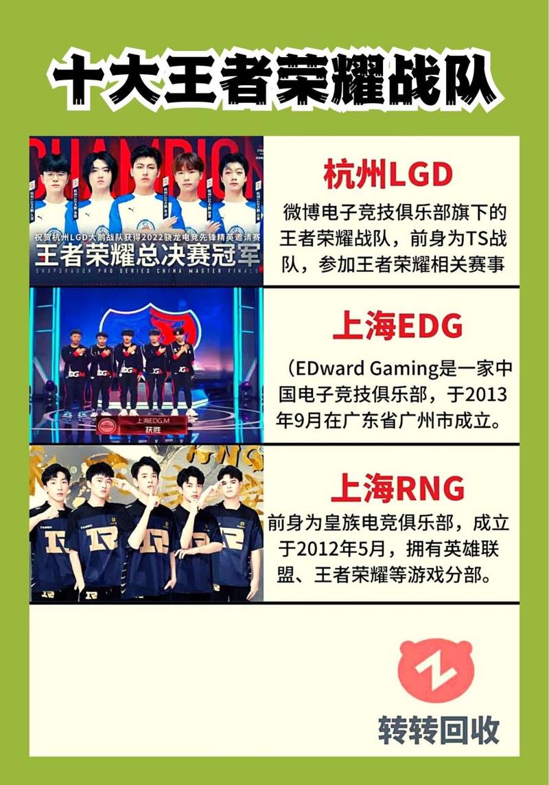 王者战队英文缩写名字,王者战队英文名和队员名字-第4张图片-无暮网 王者战队英文缩写名字,王者战队英文名和队员名字-第4张图片-无暮网