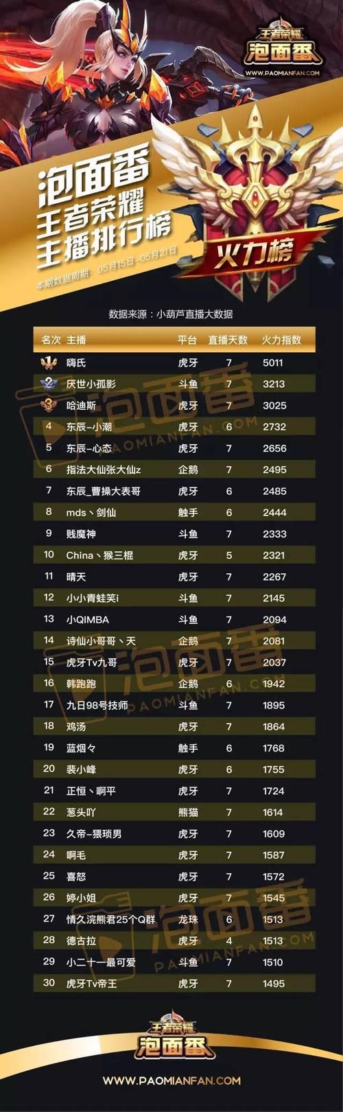 王者主播的名字大全（王者主播名字大全王者荣耀名字）
