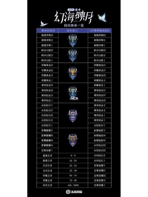 s24赛季王者段位奖励(s24赛季王者段位奖励是多少)-第3张图片-无暮网 s24赛季王者段位奖励(s24赛季王者段位奖励是多少)-第3张图片-无暮网