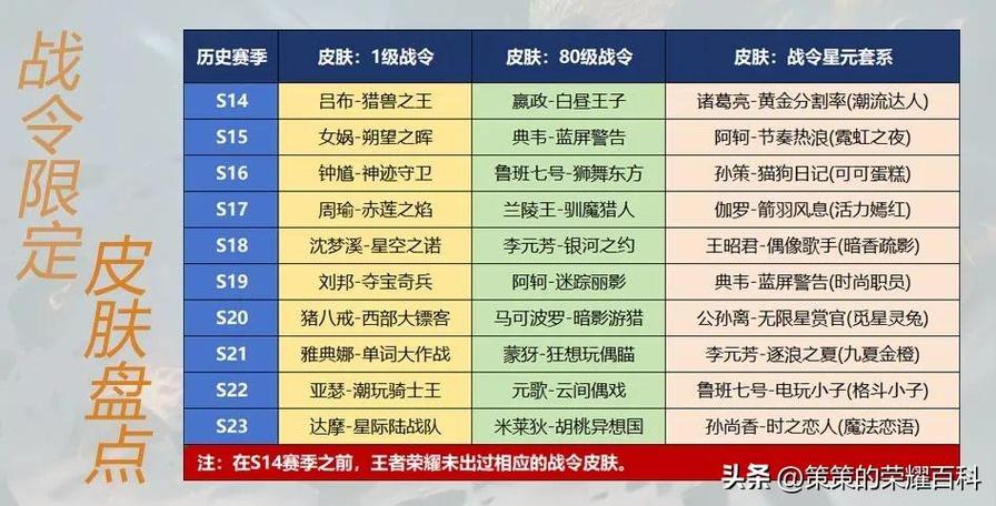 s24赛季王者段位奖励(s24赛季王者段位奖励是多少)-第8张图片-无暮网 s24赛季王者段位奖励(s24赛季王者段位奖励是多少)-第8张图片-无暮网