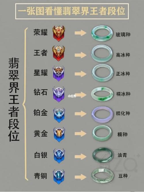 王者荣耀如何看每赛季段位积分,如何看王者荣耀每个赛季的段位-第4张图片-无暮网 王者荣耀如何看每赛季段位积分,如何看王者荣耀每个赛季的段位-第4张图片-无暮网