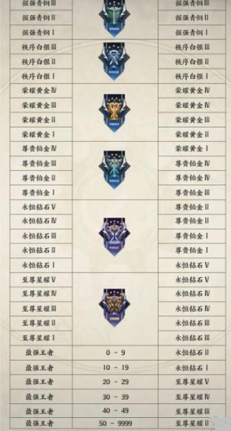 王者新赛季多久开始S33,王者新赛季多久开始s330-第4张图片-无暮网 王者新赛季多久开始S33,王者新赛季多久开始s330-第4张图片-无暮网