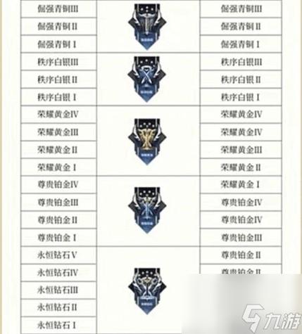 王者新赛季多久开始S33,王者新赛季多久开始s330-第5张图片-无暮网 王者新赛季多久开始S33,王者新赛季多久开始s330-第5张图片-无暮网