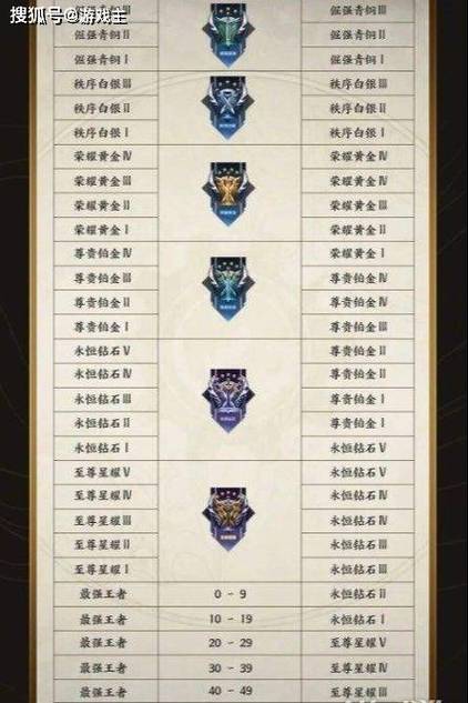 王者新赛季多久开始S33,王者新赛季多久开始s330-第6张图片-无暮网 王者新赛季多久开始S33,王者新赛季多久开始s330-第6张图片-无暮网