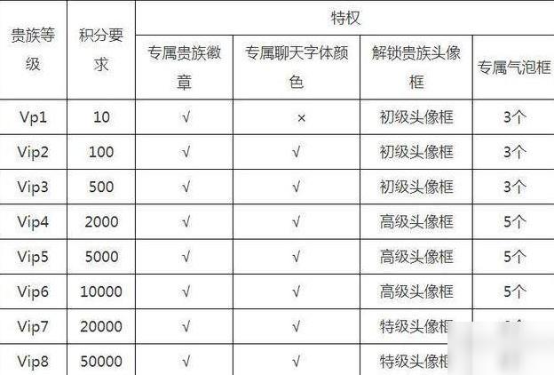 王者充多少算多充点券的（王者充一次多少钱）