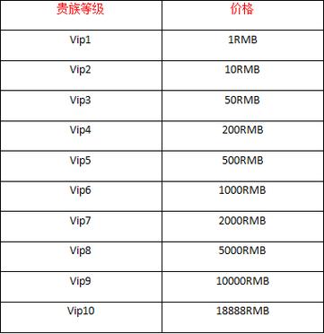 王者充多少算多充点券的(王者充一次多少钱)-第3张图片-无暮网 王者充多少算多充点券的(王者充一次多少钱)-第3张图片-无暮网