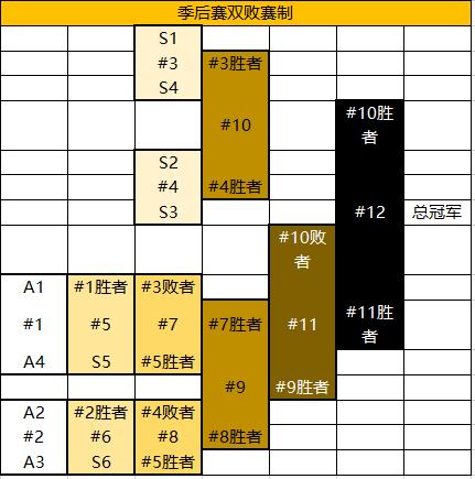 王者荣耀巅峰在线阅读,巅峰王者无弹窗-第3张图片-无暮网 王者荣耀巅峰在线阅读,巅峰王者无弹窗-第3张图片-无暮网