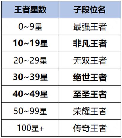王者英雄级别数值怎么看的(王者英雄级别数值怎么看的到)-第4张图片-无暮网 王者英雄级别数值怎么看的(王者英雄级别数值怎么看的到)-第4张图片-无暮网