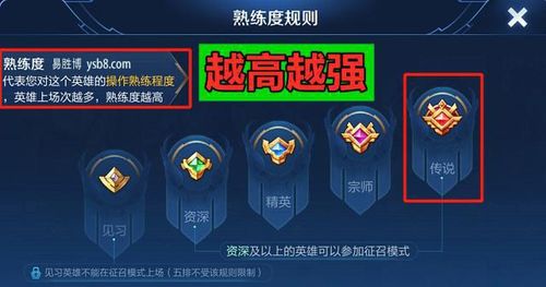 王者英雄级别数值怎么看的(王者英雄级别数值怎么看的到)-第5张图片-无暮网 王者英雄级别数值怎么看的(王者英雄级别数值怎么看的到)-第5张图片-无暮网