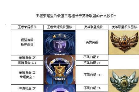 王者怎么显示所在地区段位(王者荣耀怎么显示位置多少段)-第8张图片-无暮网 王者怎么显示所在地区段位(王者荣耀怎么显示位置多少段)-第8张图片-无暮网