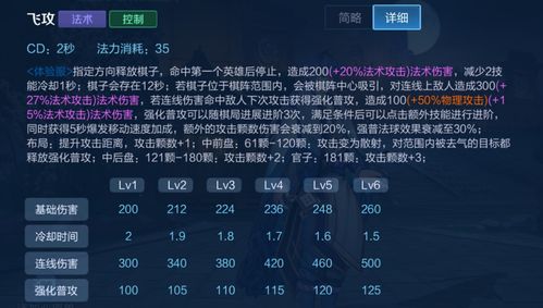 王者荣耀弈星重做方案,王者荣耀弈星重塑-第2张图片-无暮网 王者荣耀弈星重做方案,王者荣耀弈星重塑-第2张图片-无暮网