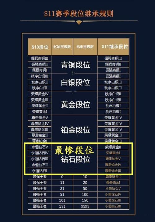 王者赛季赛季更新段位会掉吗,王者段位赛季更新会掉到哪里-第3张图片-无暮网 王者赛季赛季更新段位会掉吗,王者段位赛季更新会掉到哪里-第3张图片-无暮网