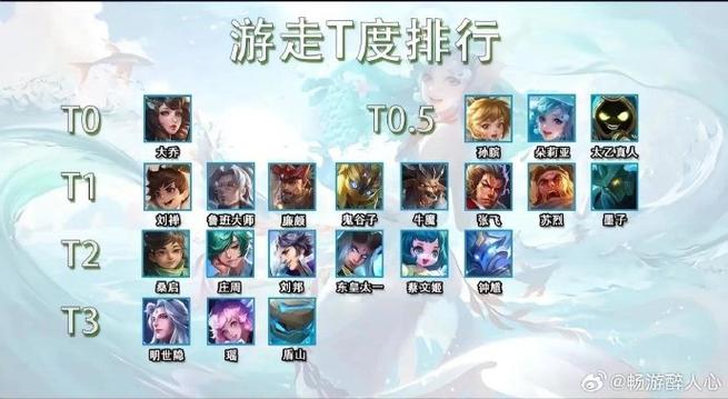 在哪里查看王者荣耀英雄排名,哪里查看王者荣耀英雄排名-第2张图片-无暮网 在哪里查看王者荣耀英雄排名,哪里查看王者荣耀英雄排名-第2张图片-无暮网