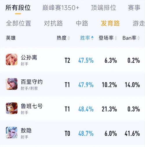 在哪里查看王者荣耀英雄排名,哪里查看王者荣耀英雄排名-第3张图片-无暮网 在哪里查看王者荣耀英雄排名,哪里查看王者荣耀英雄排名-第3张图片-无暮网