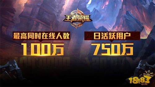 玩王者的玩家有多少人,玩王者荣耀的多少人
