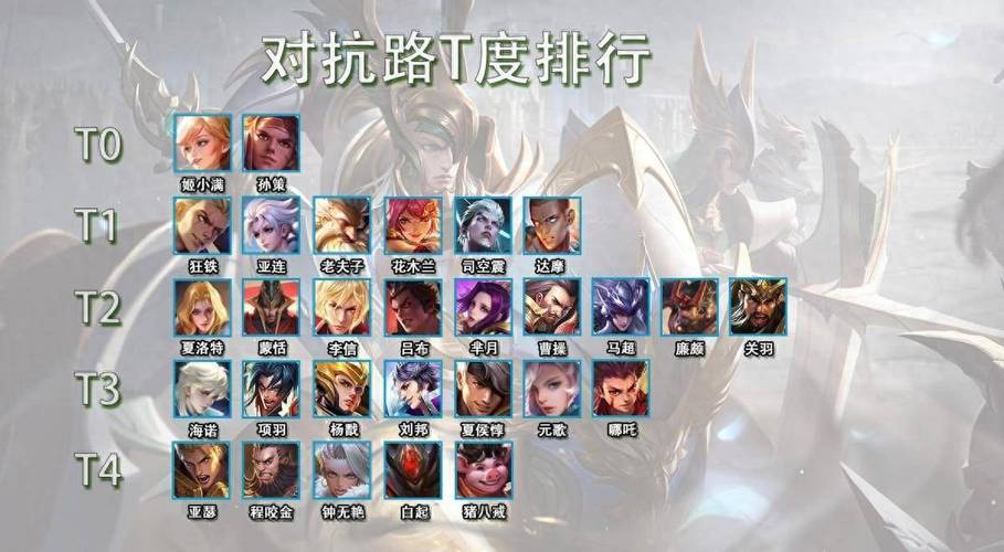 王者s22赛季最强英雄,s22赛季最强英雄是谁-第2张图片-无暮网 王者s22赛季最强英雄,s22赛季最强英雄是谁-第2张图片-无暮网