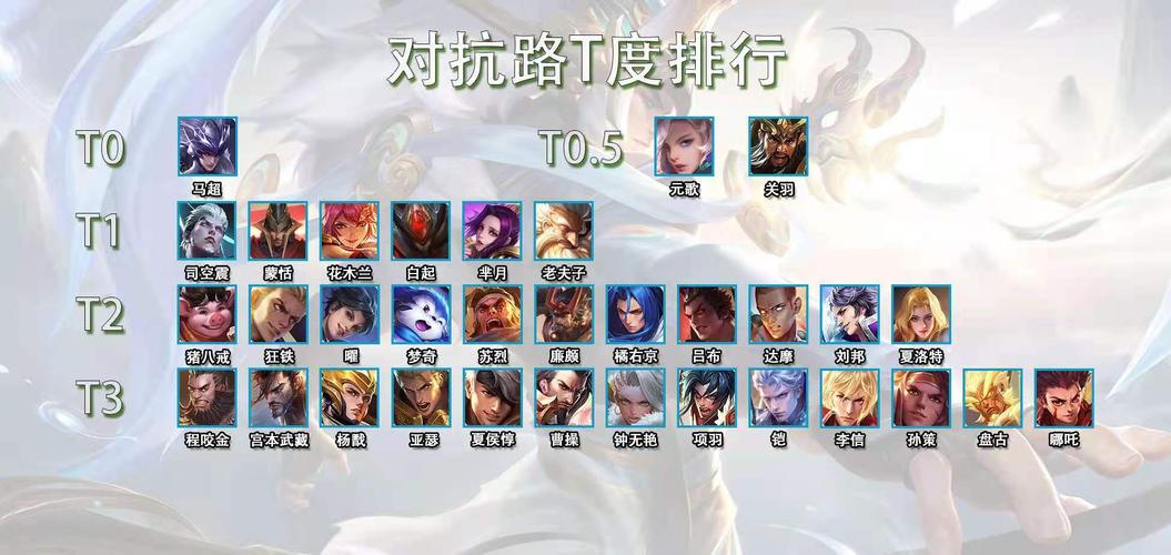王者s22赛季最强英雄,s22赛季最强英雄是谁-第5张图片-无暮网 王者s22赛季最强英雄,s22赛季最强英雄是谁-第5张图片-无暮网