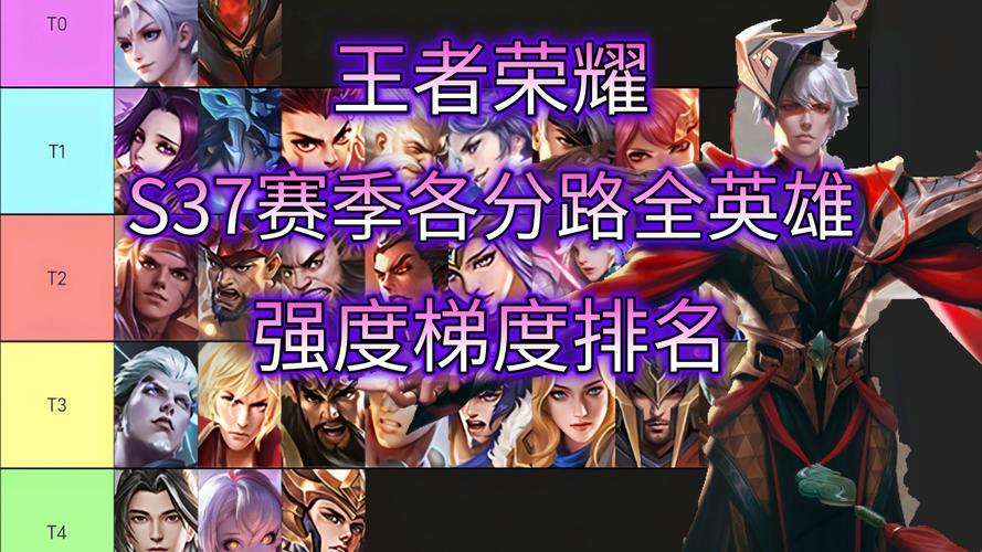 王者s22赛季最强英雄,s22赛季最强英雄是谁-第7张图片-无暮网 王者s22赛季最强英雄,s22赛季最强英雄是谁-第7张图片-无暮网