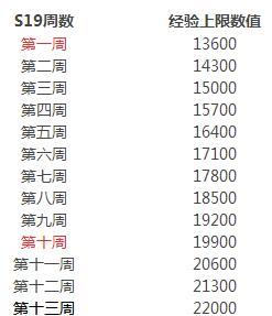 王者荣耀战令一般多少周(王者荣耀战令一般多少周返场)-第4张图片-无暮网 王者荣耀战令一般多少周(王者荣耀战令一般多少周返场)-第4张图片-无暮网