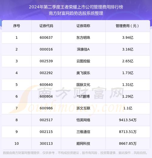 王者如何排名?,王者如何排名市服-第4张图片-无暮网 王者如何排名?,王者如何排名市服-第4张图片-无暮网