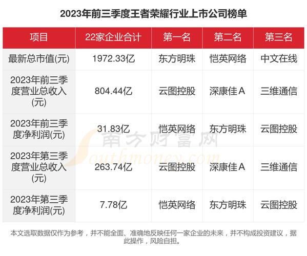 王者如何排名?,王者如何排名市服-第5张图片-无暮网 王者如何排名?,王者如何排名市服-第5张图片-无暮网