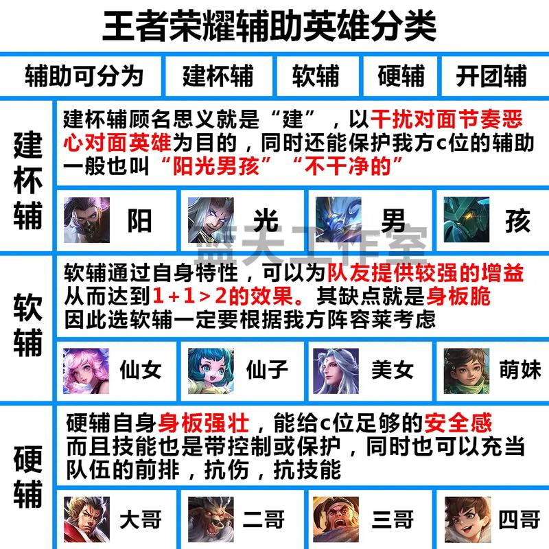 王者荣耀怎么选英雄好,王者荣耀该怎么选英雄-第4张图片-无暮网 王者荣耀怎么选英雄好,王者荣耀该怎么选英雄-第4张图片-无暮网