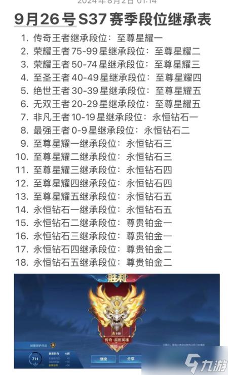 王者荣耀赛季时间哪里看的到,王者荣耀赛季时间哪里看的到啊-第4张图片-无暮网 王者荣耀赛季时间哪里看的到,王者荣耀赛季时间哪里看的到啊-第4张图片-无暮网
