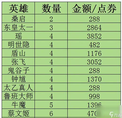 王者不用钱的皮肤一共有多少,王者不花钱买皮肤-第3张图片-无暮网 王者不用钱的皮肤一共有多少,王者不花钱买皮肤-第3张图片-无暮网