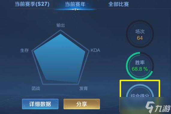 王者评分多少算合格(王者评分多少算低)-第6张图片-无暮网 王者评分多少算合格(王者评分多少算低)-第6张图片-无暮网