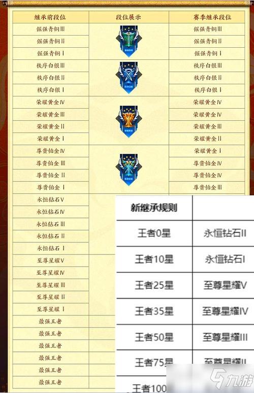 王者荣耀赛季皮肤怎么拿出来(王者荣耀赛季皮肤怎么获得?)-第3张图片-无暮网 王者荣耀赛季皮肤怎么拿出来(王者荣耀赛季皮肤怎么获得?)-第3张图片-无暮网