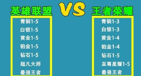 王者段位属于什么水平的(王者段位是什么水平)-第1张图片-无暮网 王者段位属于什么水平的(王者段位是什么水平)-第1张图片-无暮网