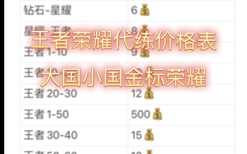 王者段位费用（王者段位费用表图）