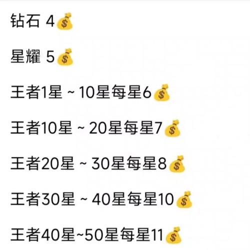 王者段位费用(王者段位费用表图)-第3张图片-无暮网 王者段位费用(王者段位费用表图)-第3张图片-无暮网