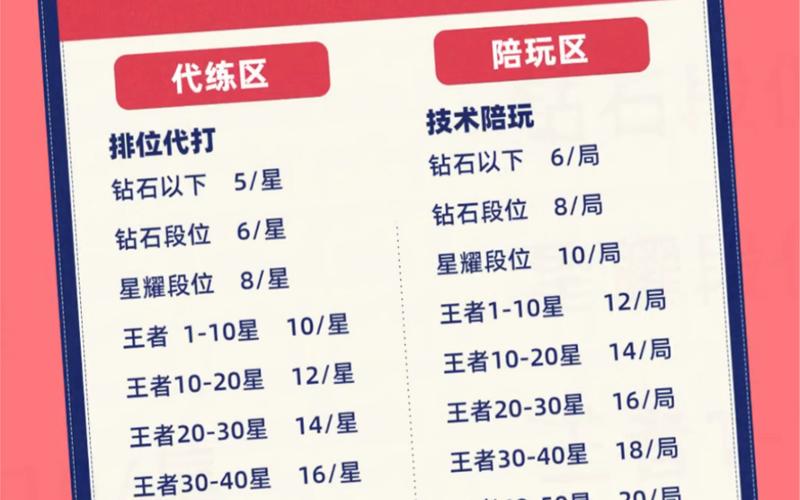 王者段位费用(王者段位费用表图)-第6张图片-无暮网 王者段位费用(王者段位费用表图)-第6张图片-无暮网