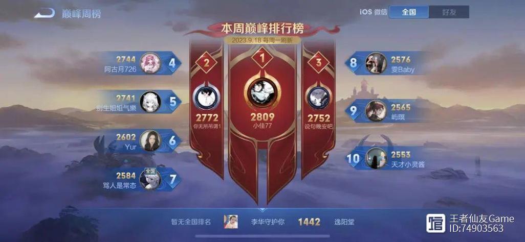 王者荣耀哪个战区好上排名,王者荣耀哪个战区最容易上排名-第3张图片-无暮网 王者荣耀哪个战区好上排名,王者荣耀哪个战区最容易上排名-第3张图片-无暮网