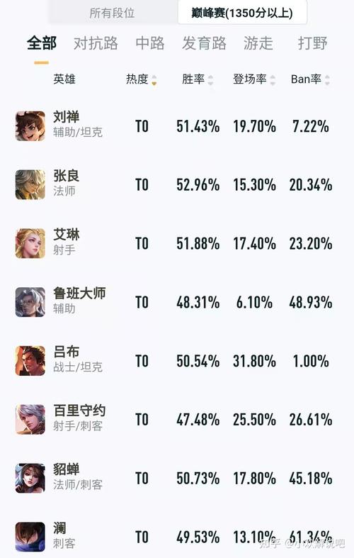 王者荣耀近期强势英雄（王者荣耀现阶段强势英雄）