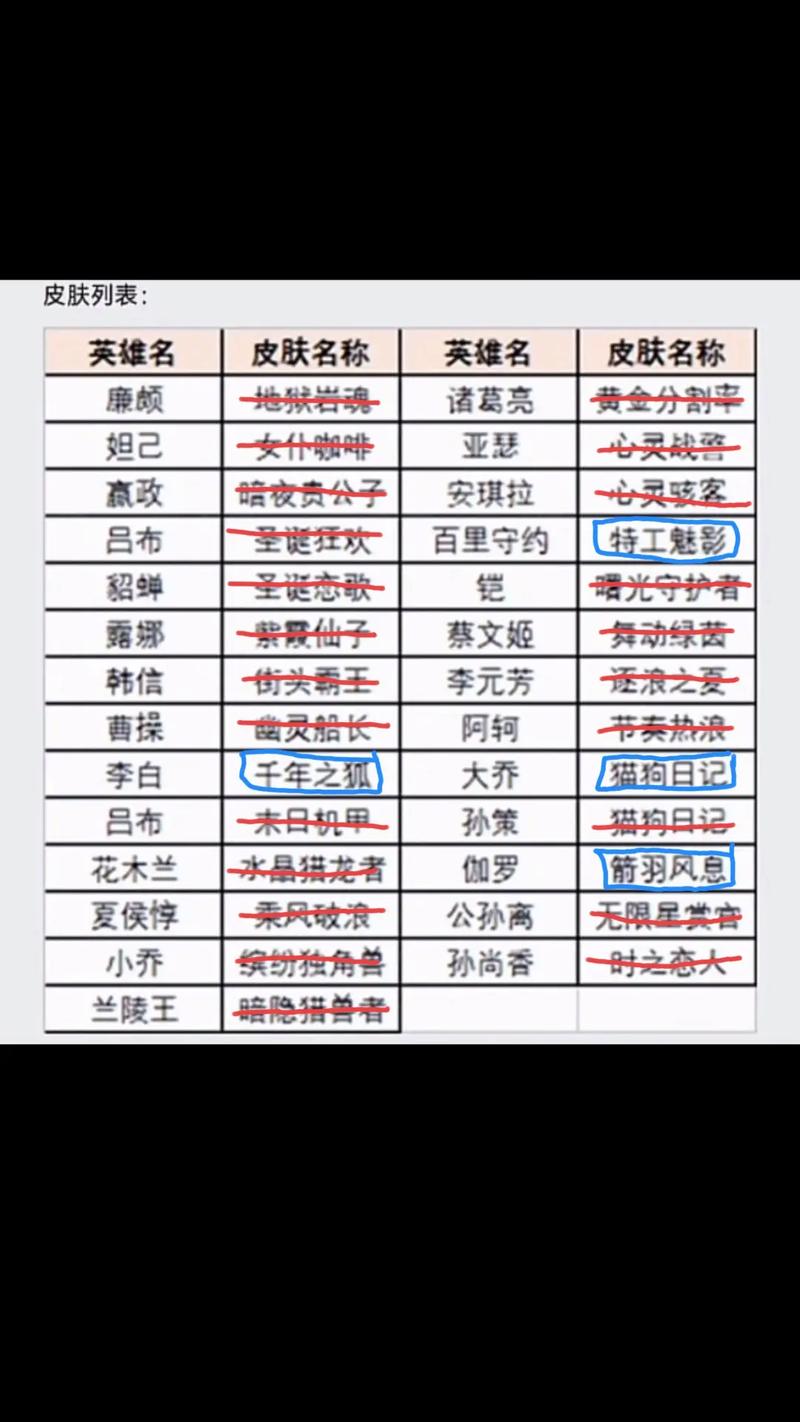 好听的王者荣耀昵称女带字母的名字,王者荣耀好听的名字女带特殊符号-第6张图片-无暮网 好听的王者荣耀昵称女带字母的名字,王者荣耀好听的名字女带特殊符号-第6张图片-无暮网